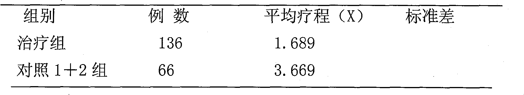 Externally used Chinese patent drug for treating burn and scald and its preparation