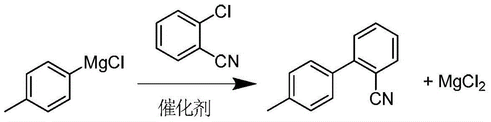 Cleaner production process of 2‑cyano‑4′‑methylbiphenyl