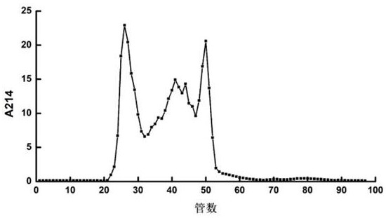 A kind of peony seed meal ace inhibitory peptide and preparation method and application thereof