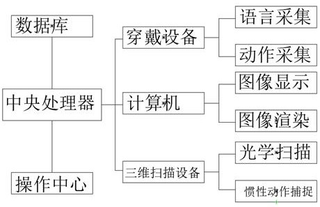 Virtual reality multi-person interaction method and system