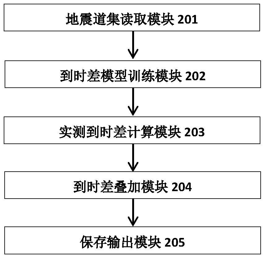 Ocean bottom seismograph arrival time difference positioning device and method