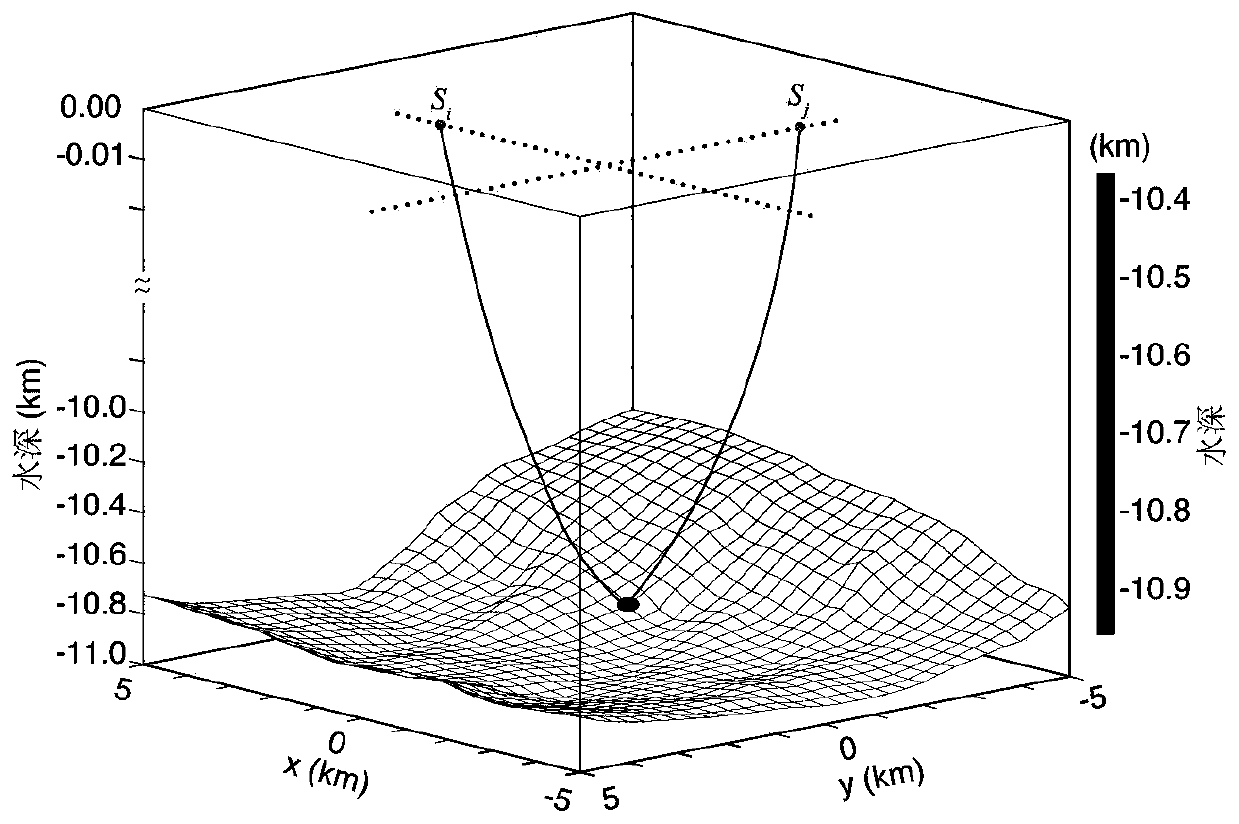 Ocean bottom seismograph arrival time difference positioning device and method