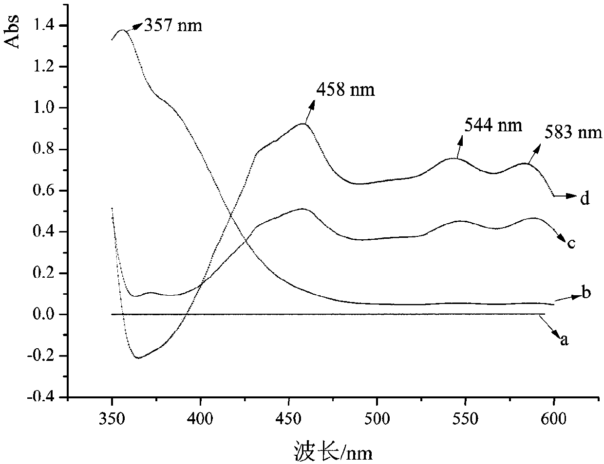 Cimetidine content determination method