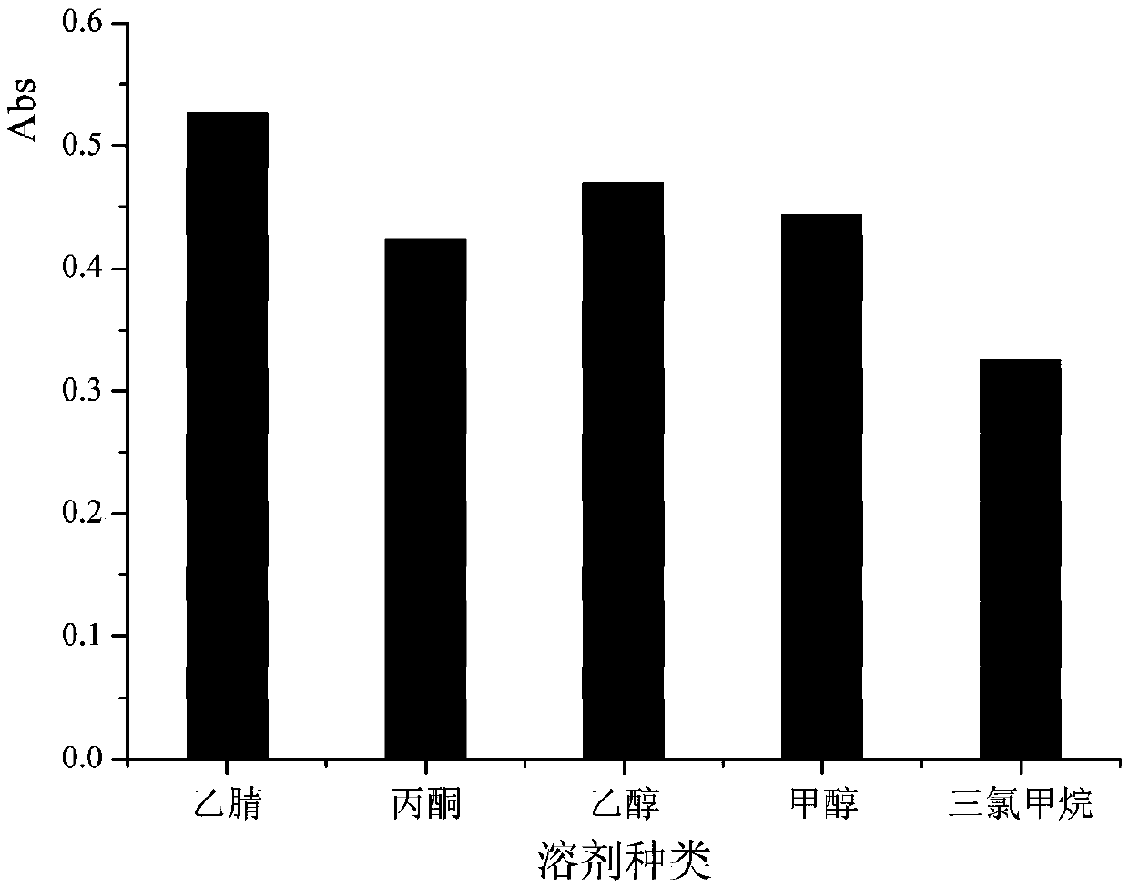 Cimetidine content determination method