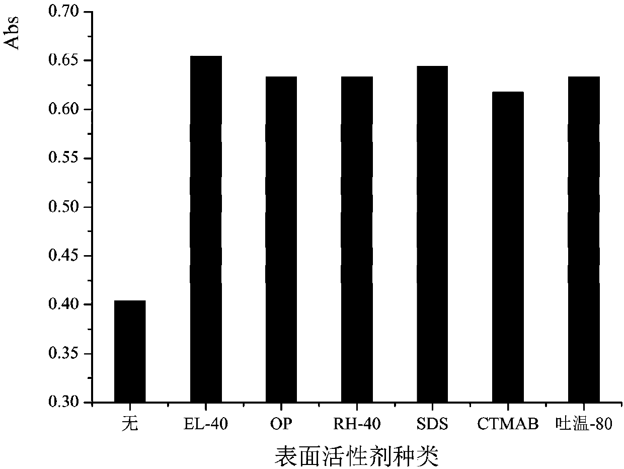 Cimetidine content determination method