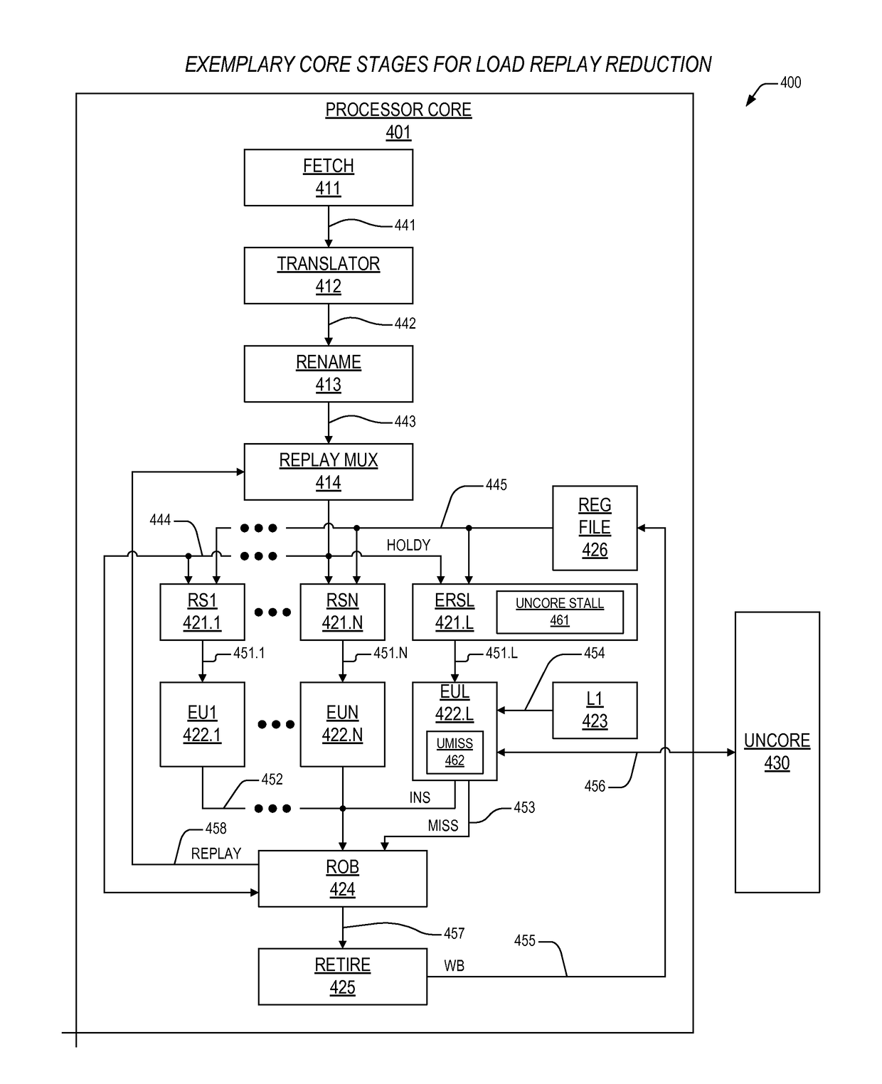 Mechanism to preclude shared RAM-dependent load replays in an out-of-order processor