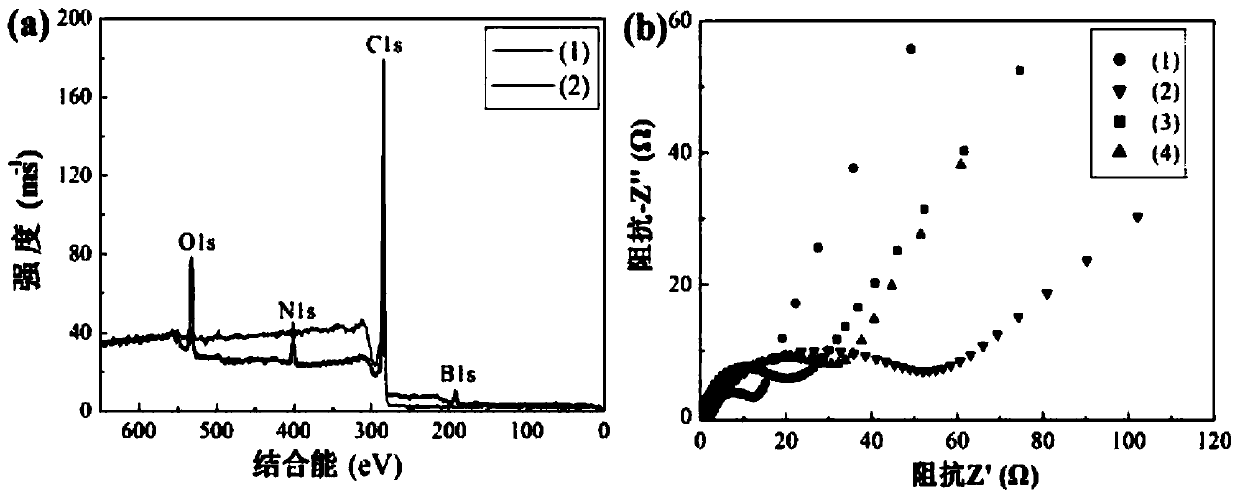 Potential-type sialic-acid sensor based on molecularly imprinted polymer-modified carbon cloth electrode