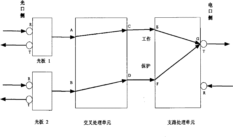 Apparatus and method for realizing connection protection of low order channel sub-network