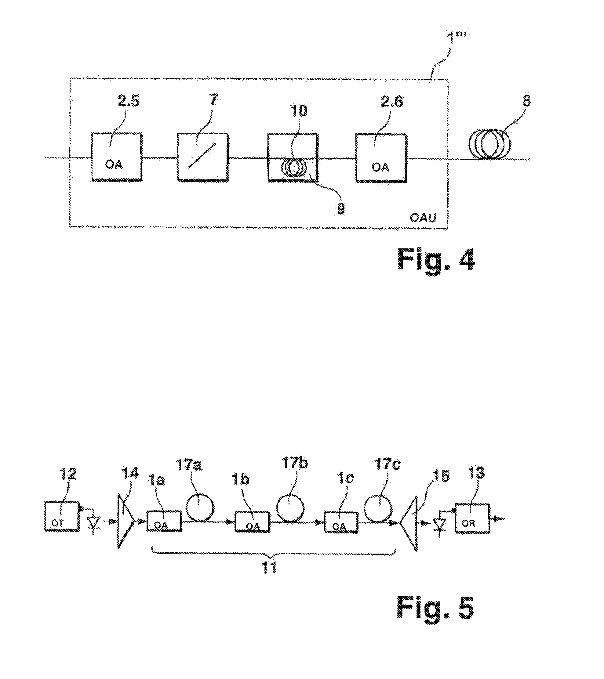 Optical amplification unit with span loss tilt compensation, fiber optical transmission system comprising the same, and corresponding methods