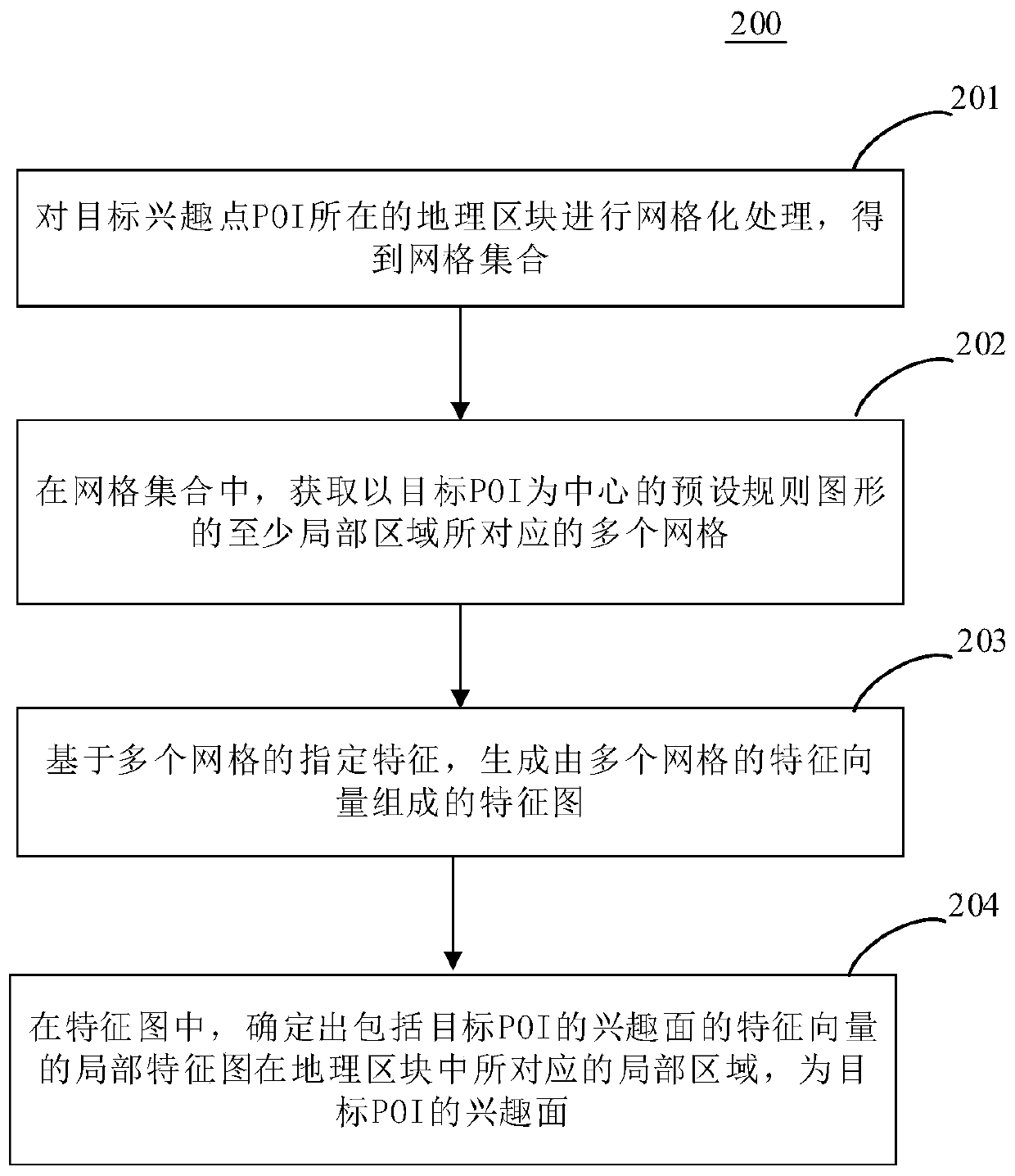 Method and device for generating area of interest