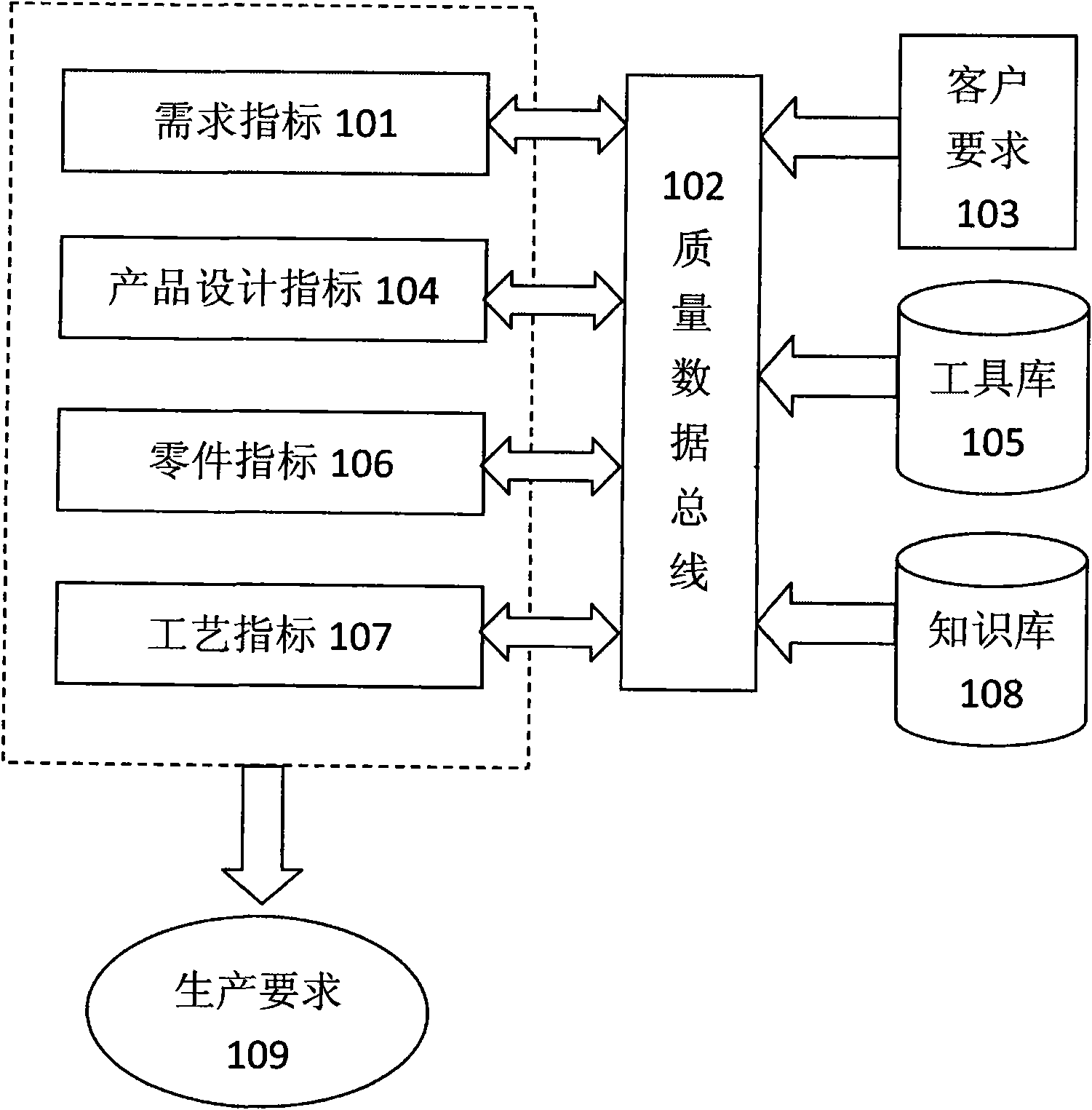 System and method for controlling researching and developing quality of product