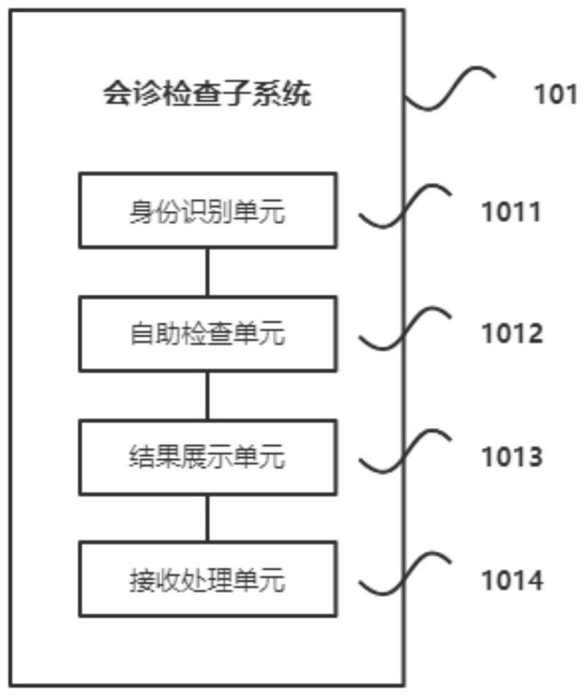 Internet hospital remote consultation system