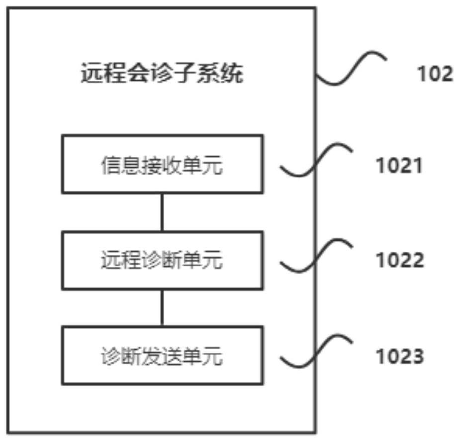 Internet hospital remote consultation system