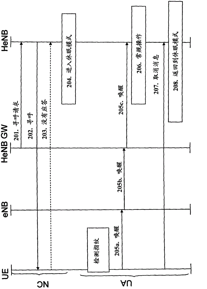 Energy efficient base station entering sleep mode