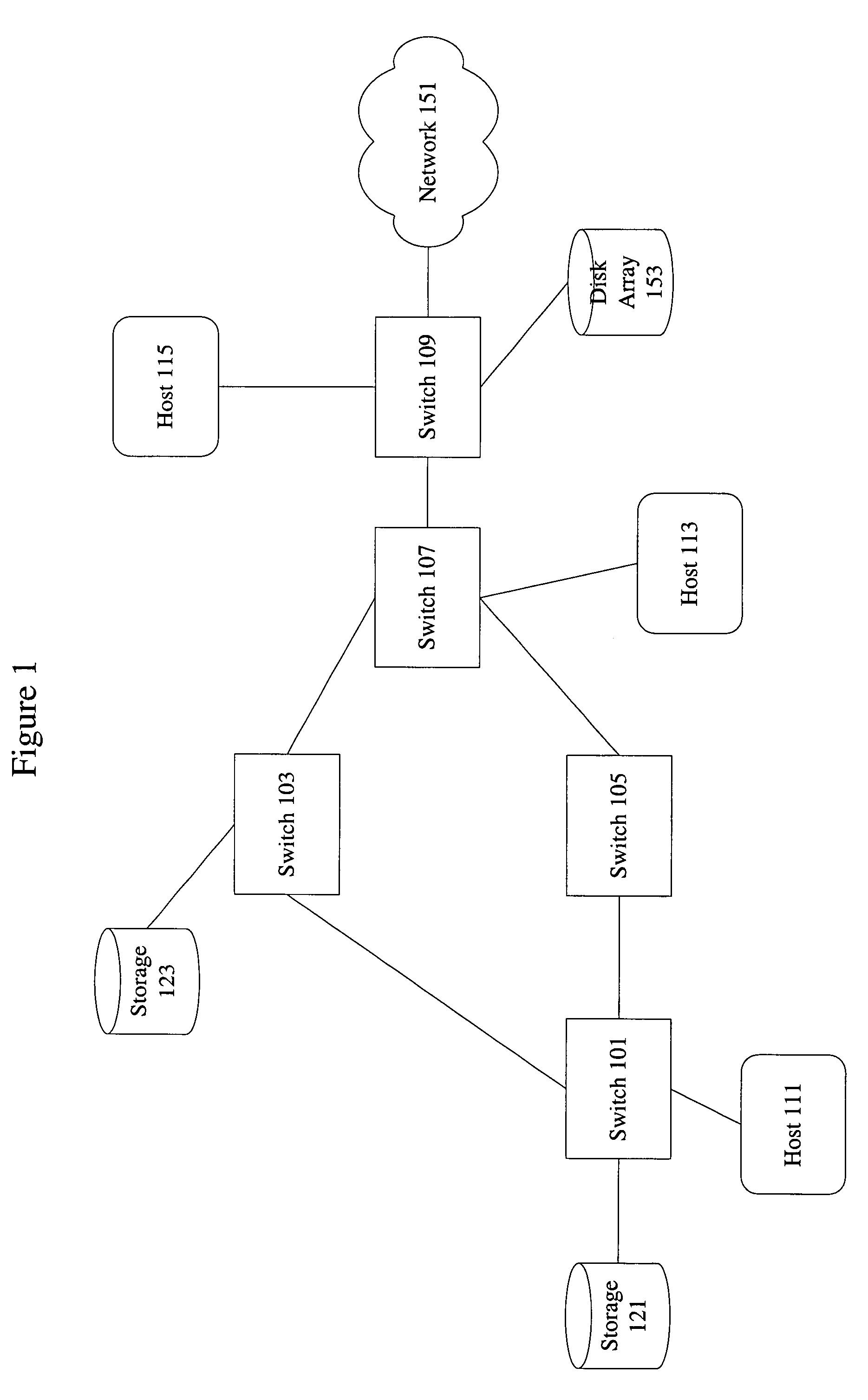 Methods and apparatus for alleviating deadlock in a fibre channel network