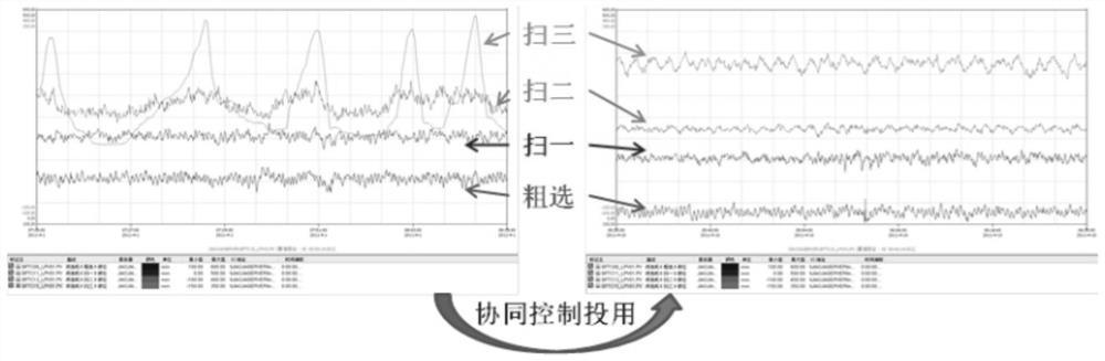 A kind of intelligent control method of liquid level of lepidolite flotation system