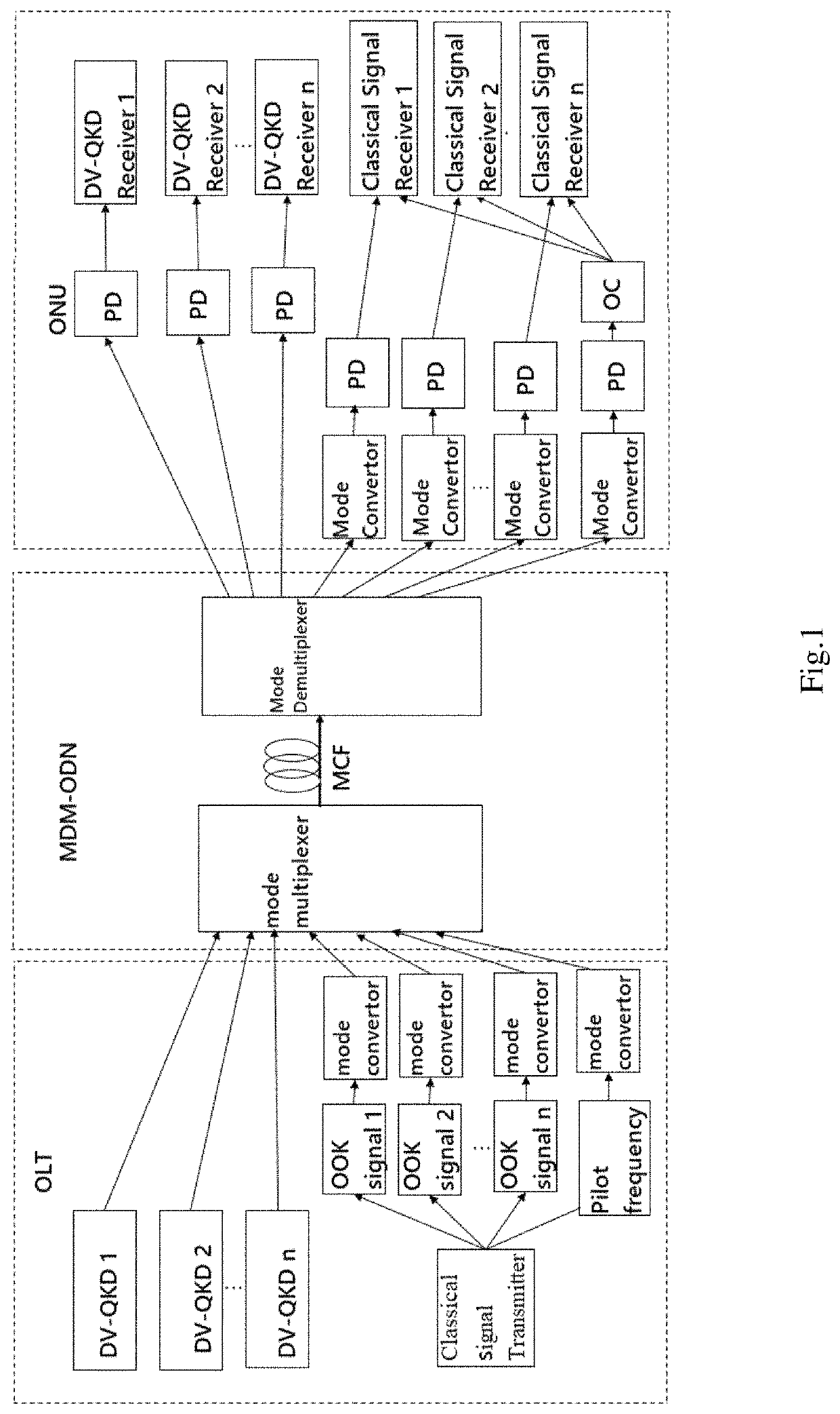 QTTH system based on multicore optical fiber mode division multiplexing and transmission method thereof