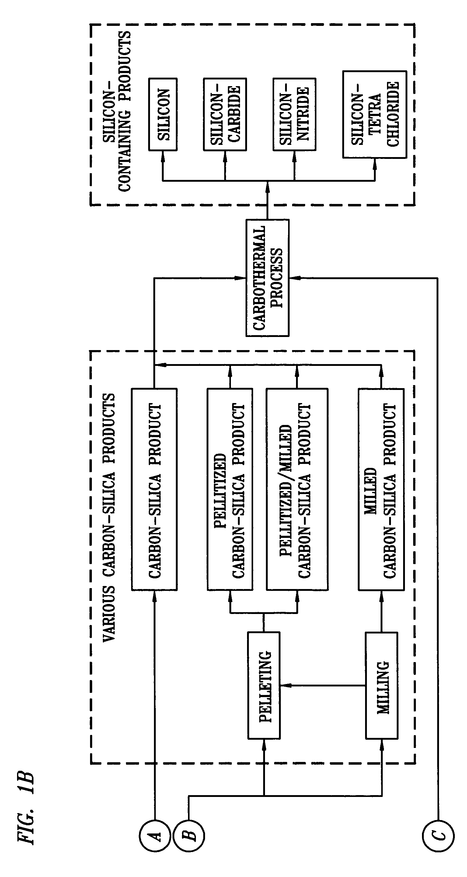 Composition and method for making silicon-containing products