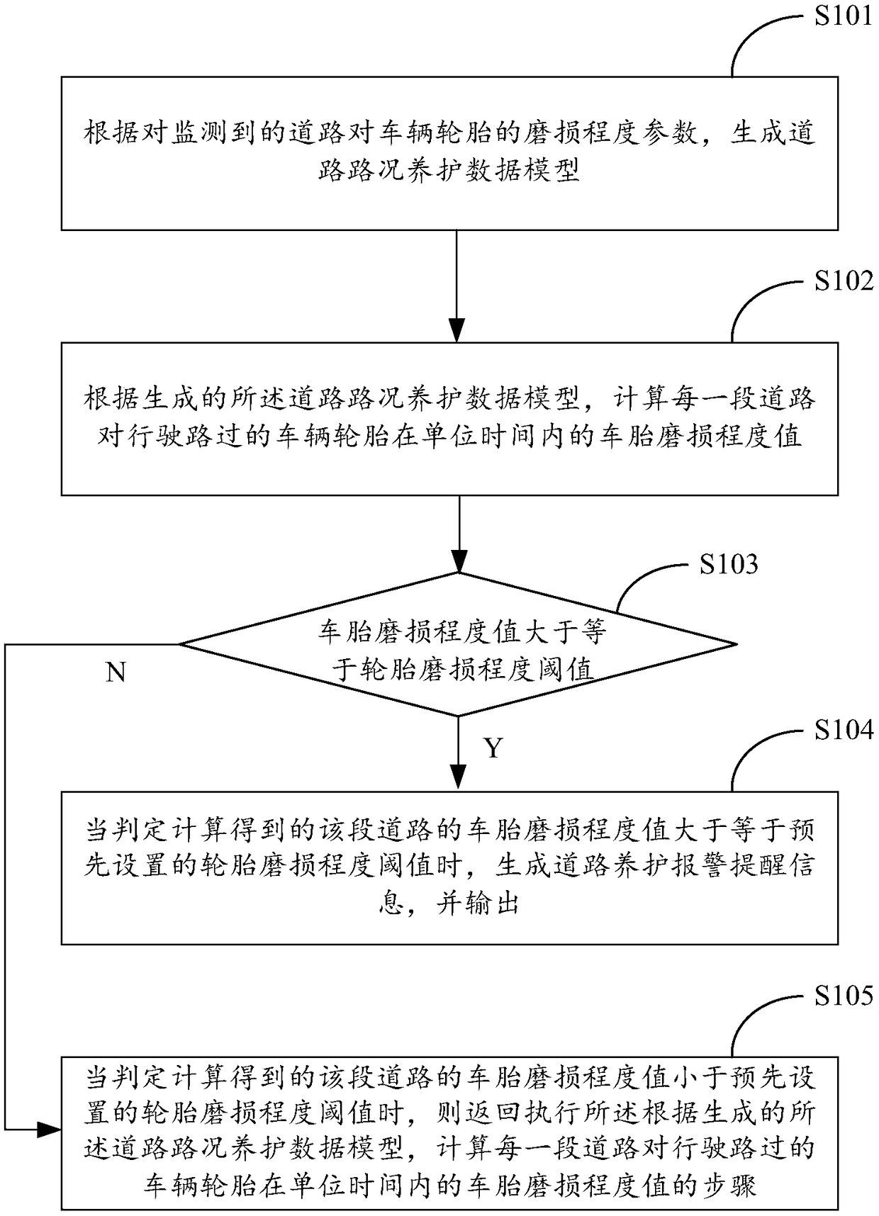 Road health degree monitoring method and system
