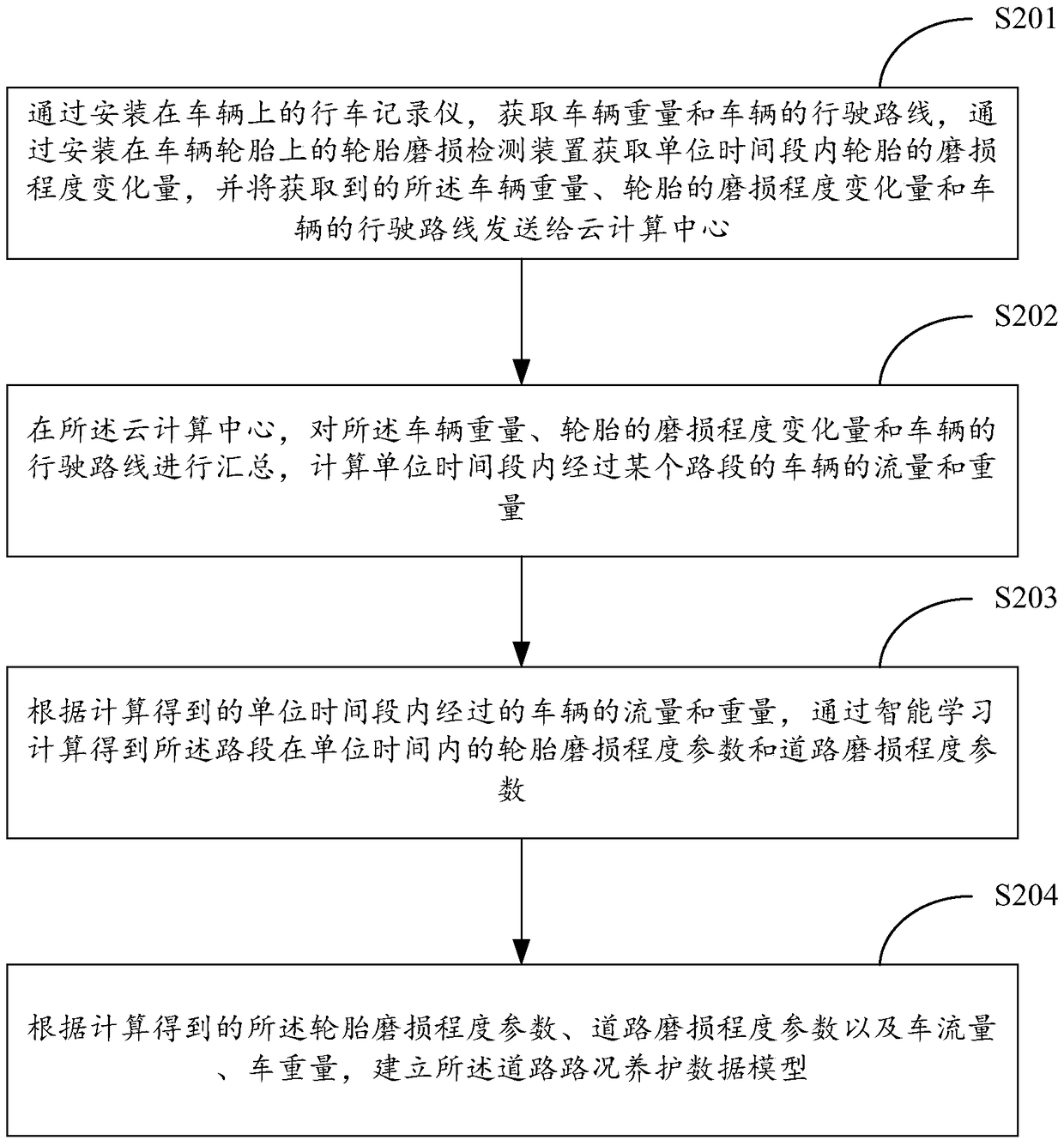 Road health degree monitoring method and system