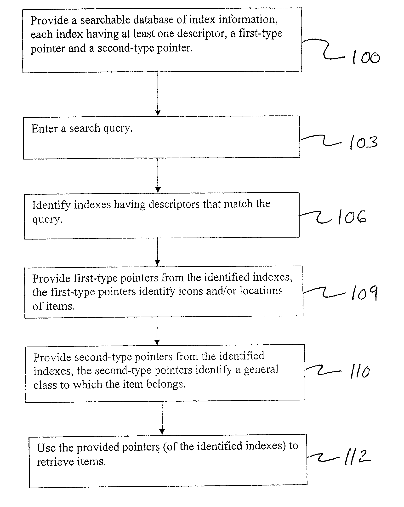 Generalized language independent index storage system and searching method