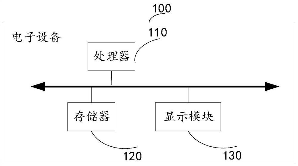 Monitoring method, performance management method, client and server