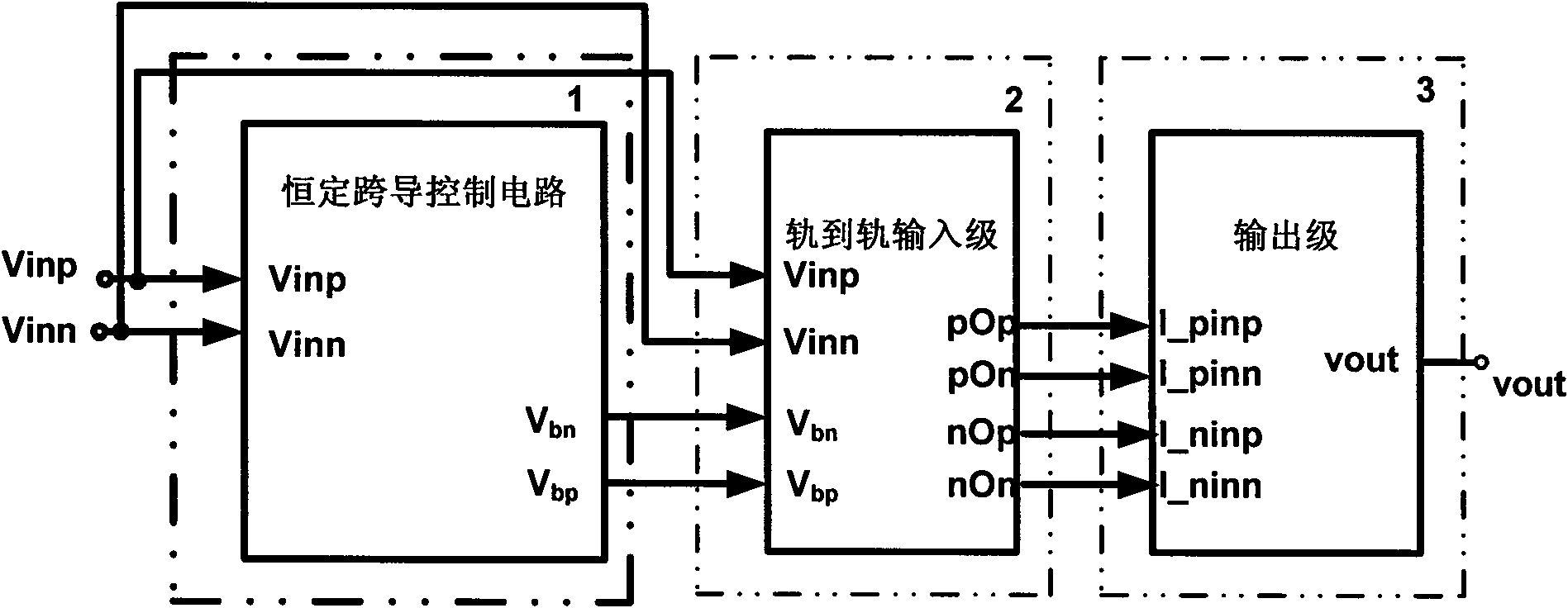 Low power voltage transconductance adjustable transconductance-constant rail-to-rail input operational amplifier