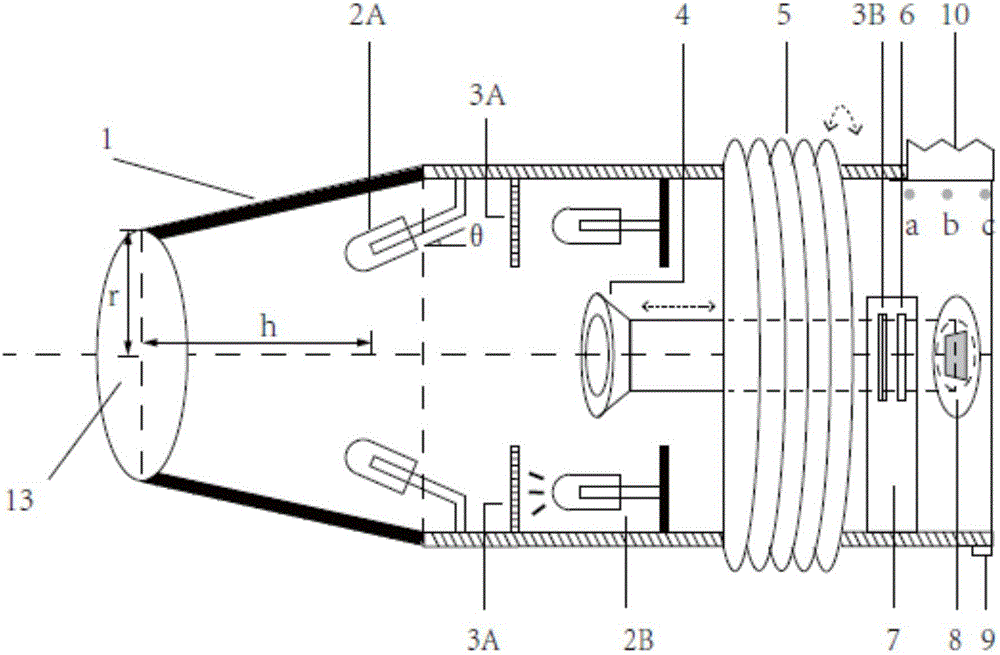 Skin sensitivity analysis method and device