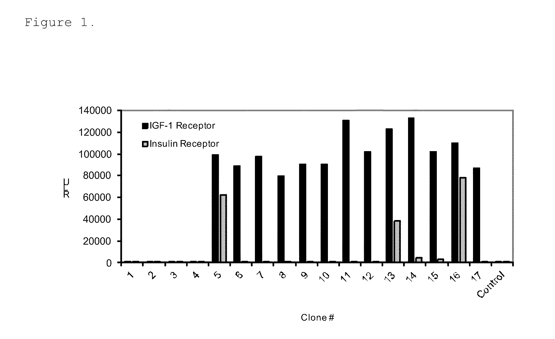 Insulin-like growth factor 1 receptor binding peptides