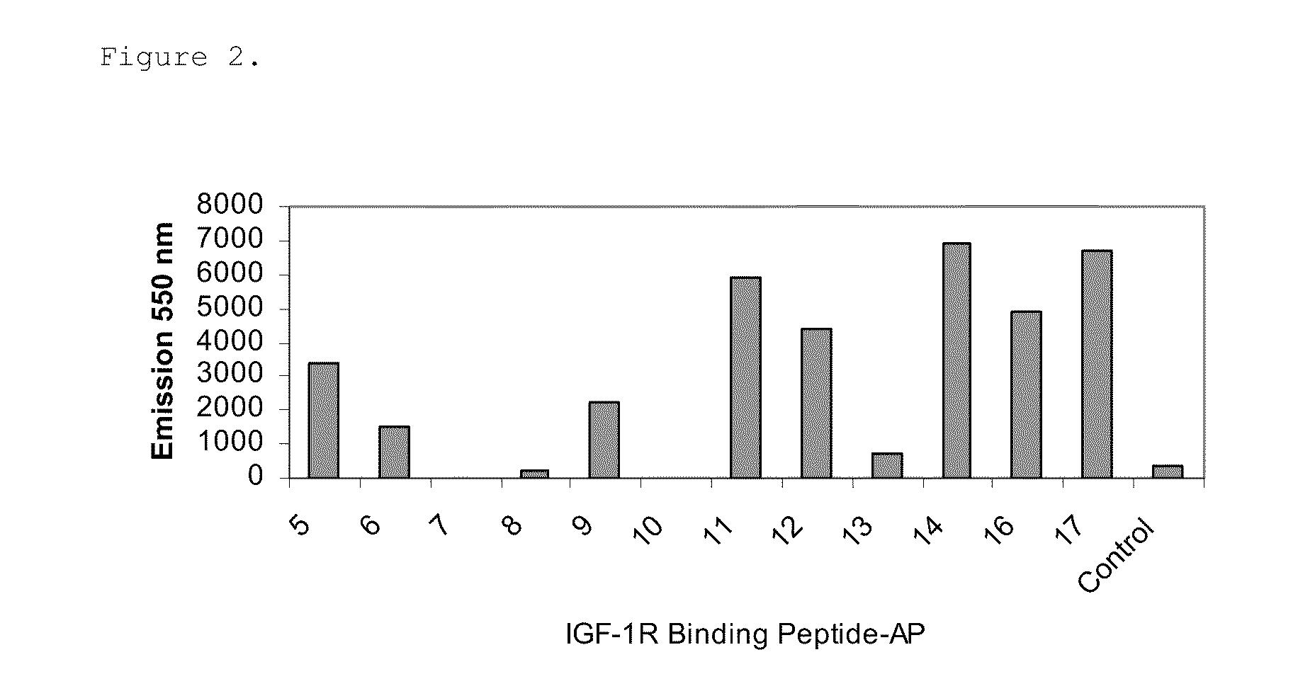 Insulin-like growth factor 1 receptor binding peptides