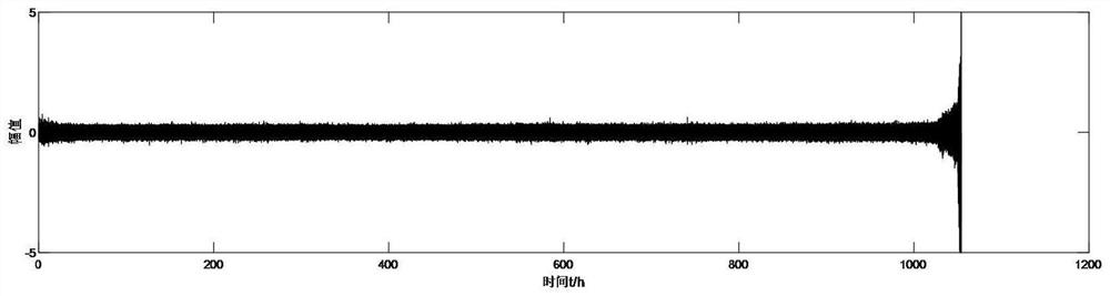 Rolling bearing life prediction method based on similarity matching optimization theory