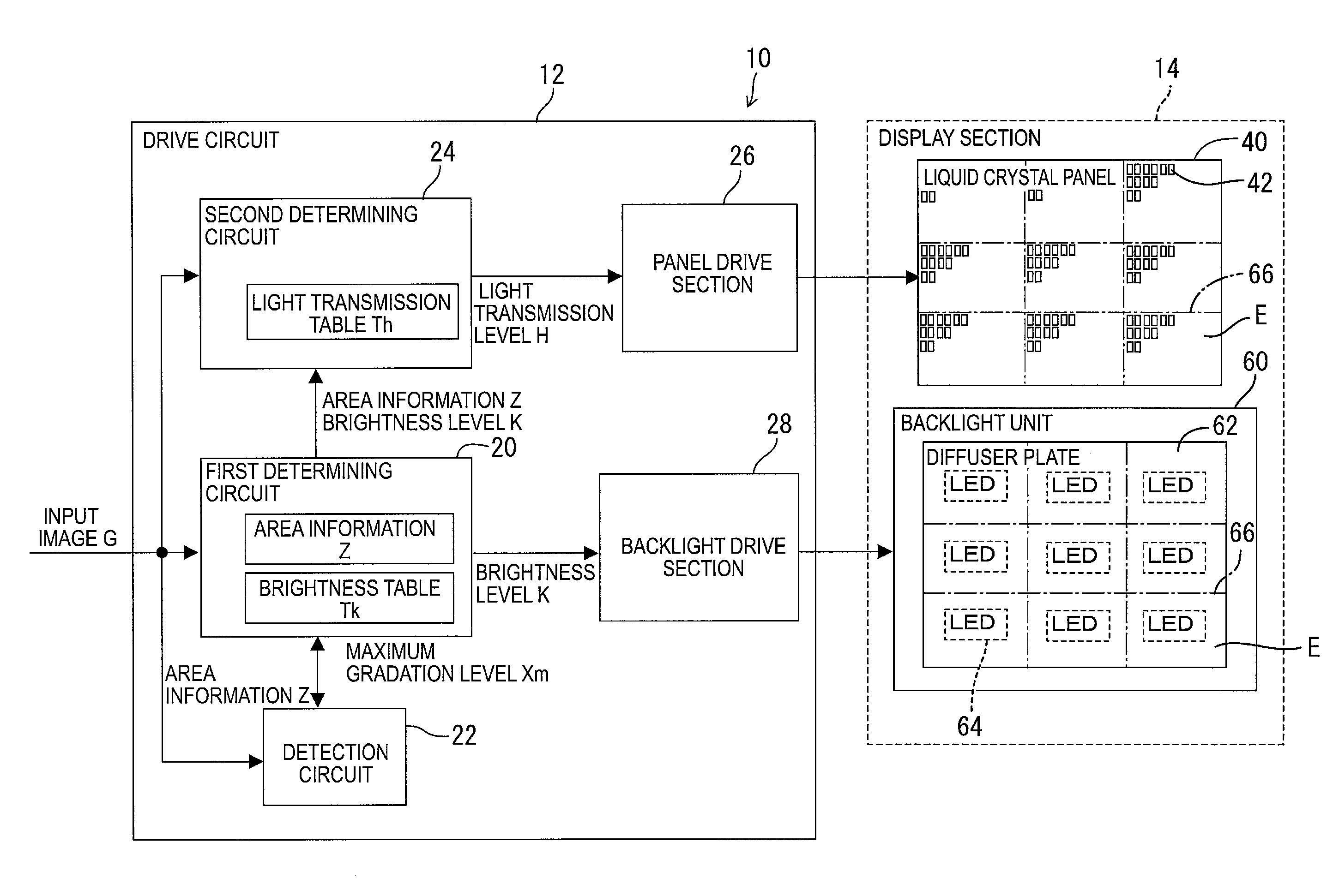 Drive circuit, drive method, and display device
