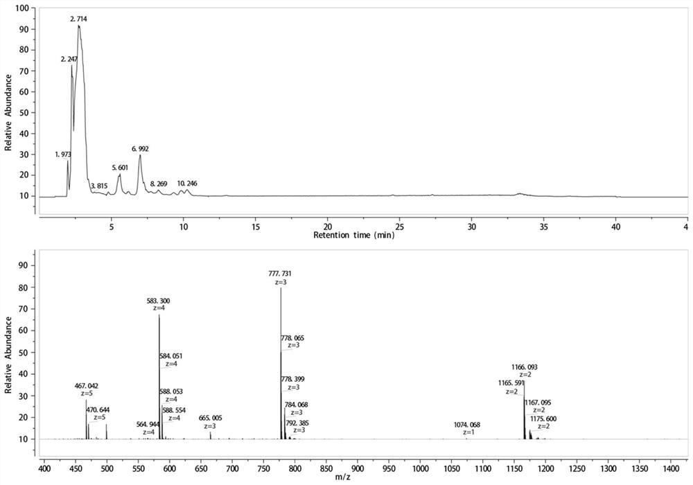 Application of modified peptide in preparation of medicine for inhibiting pancreatic islet from secreting insulin and modification method