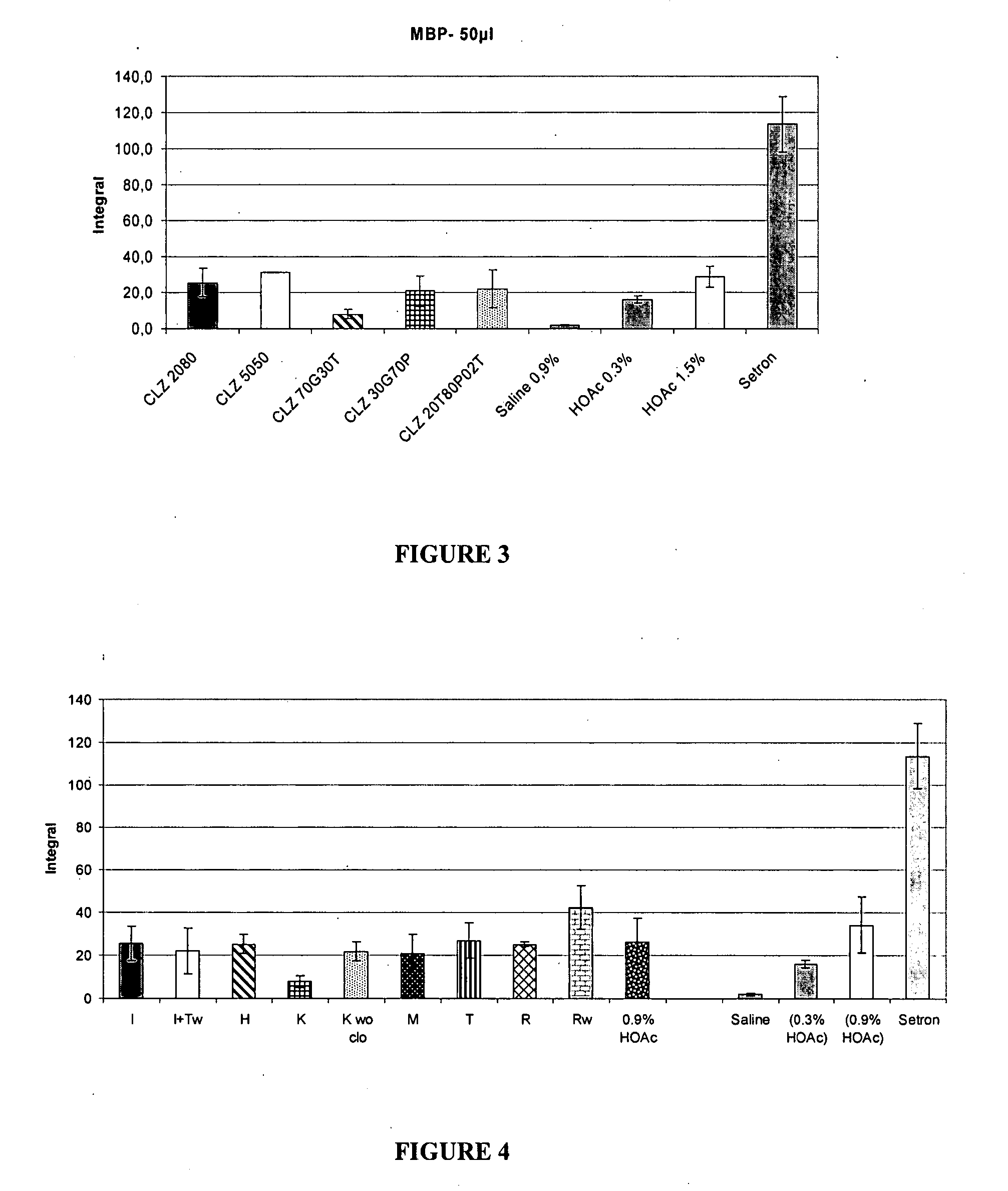 Pharmaceutical compositions of clonazepam and method of use thereof