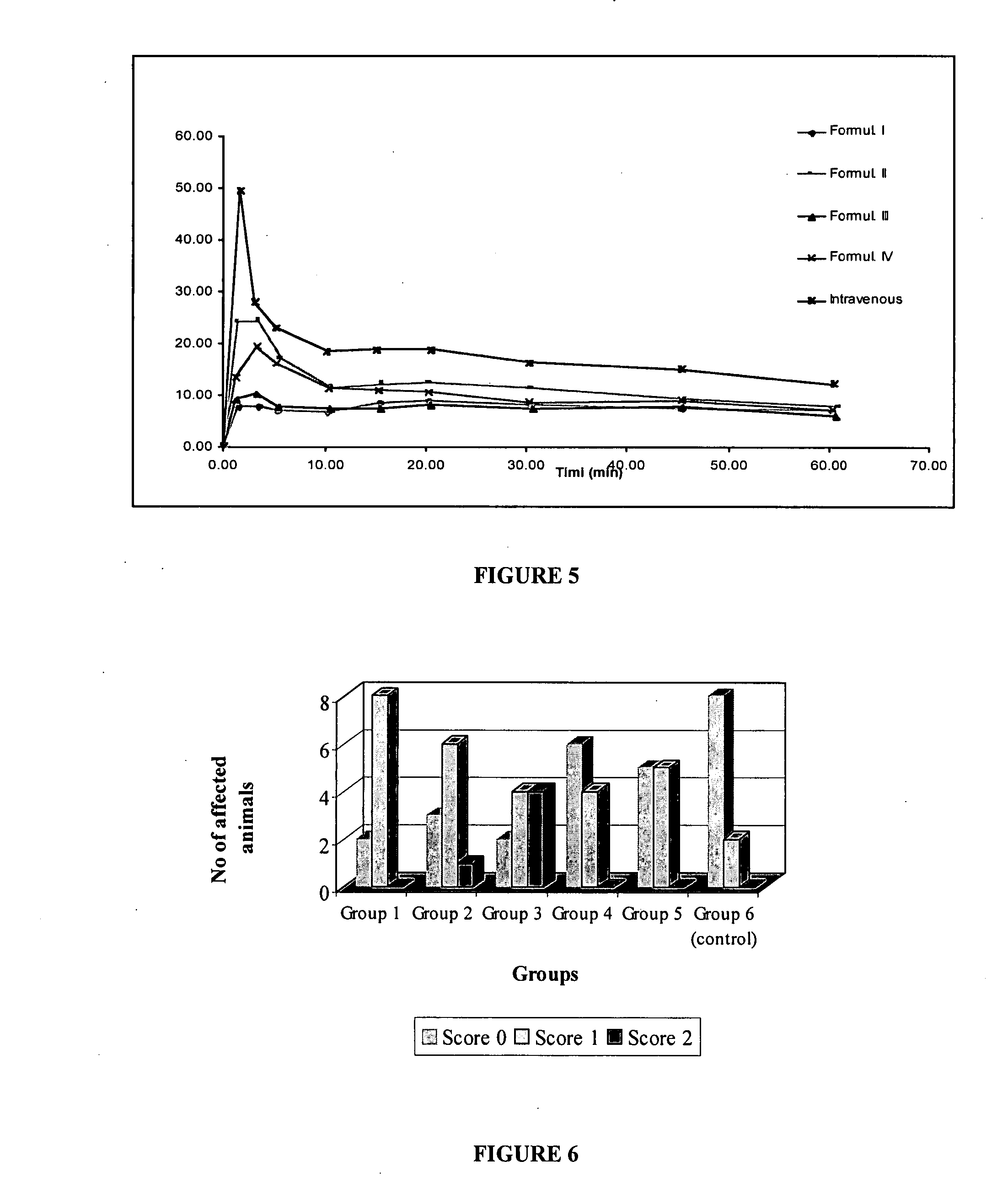 Pharmaceutical compositions of clonazepam and method of use thereof