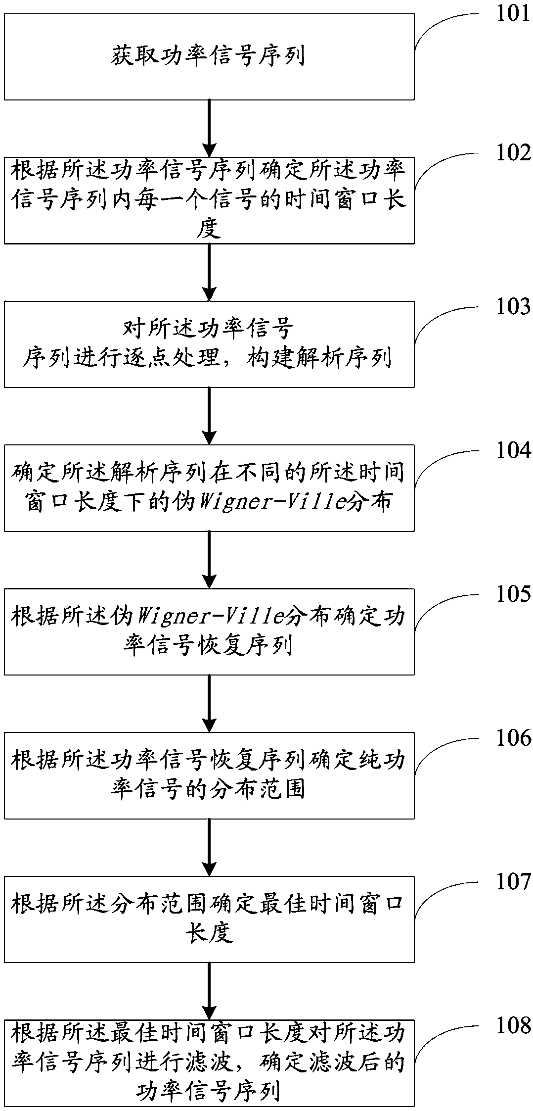 Method and system for adaptive time-frequency peak filtering of power signals