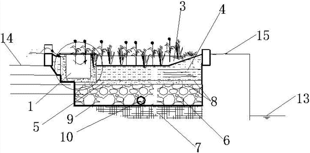 Biological retention device for controlling rainwater non-point pollution on two sides of river channel and design method of biological retention device