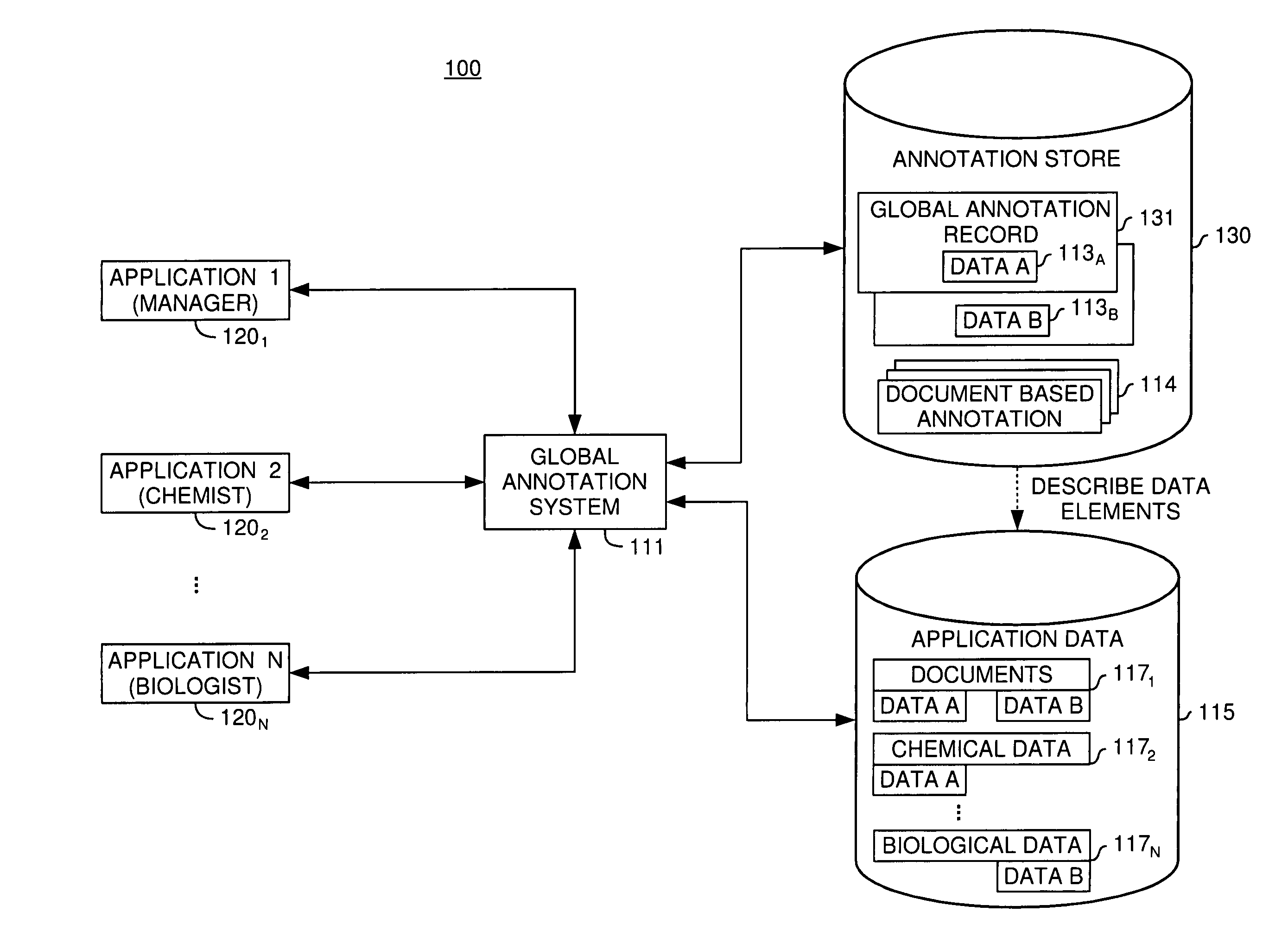 Method and system for efficient and scalable detection and management of global annotations