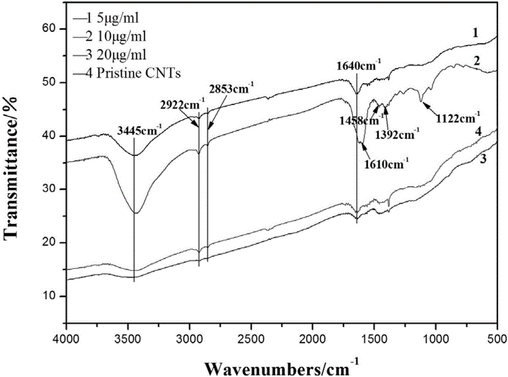 Carbon nanotube and carbon nanofiber synergetic enhanced copper base composite material and preparation method