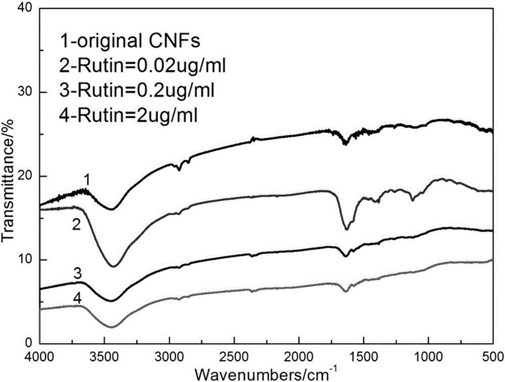 Carbon nanotube and carbon nanofiber synergetic enhanced copper base composite material and preparation method