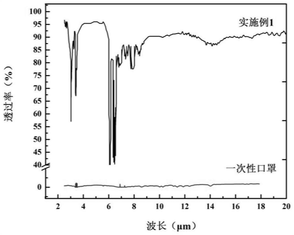 Thermal comfort PM2.5-proof nanofiber mask filter element and preparation method thereof