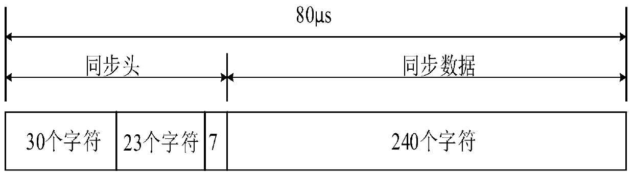 Fast carrier recovery system and method based on combined ring