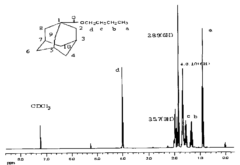 Method for synthesizing adamantane acid ester