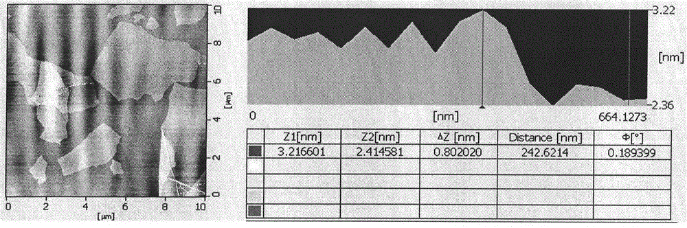 Method for preparing large-flake-diameter graphene oxide from natural flaky graphite