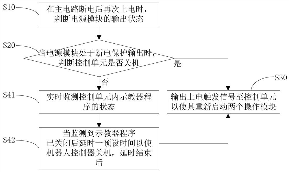 Robot safety logic control system