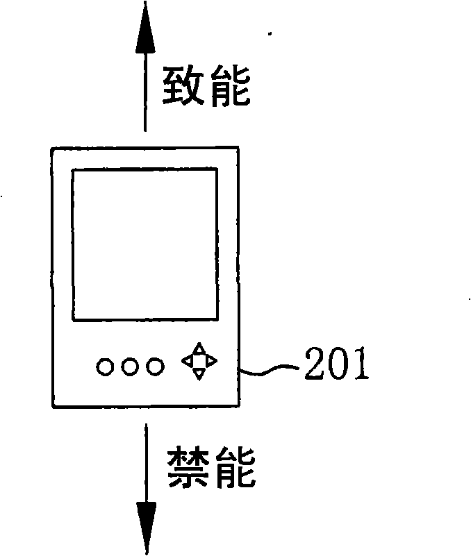 Hand-hold electronic device and operation method