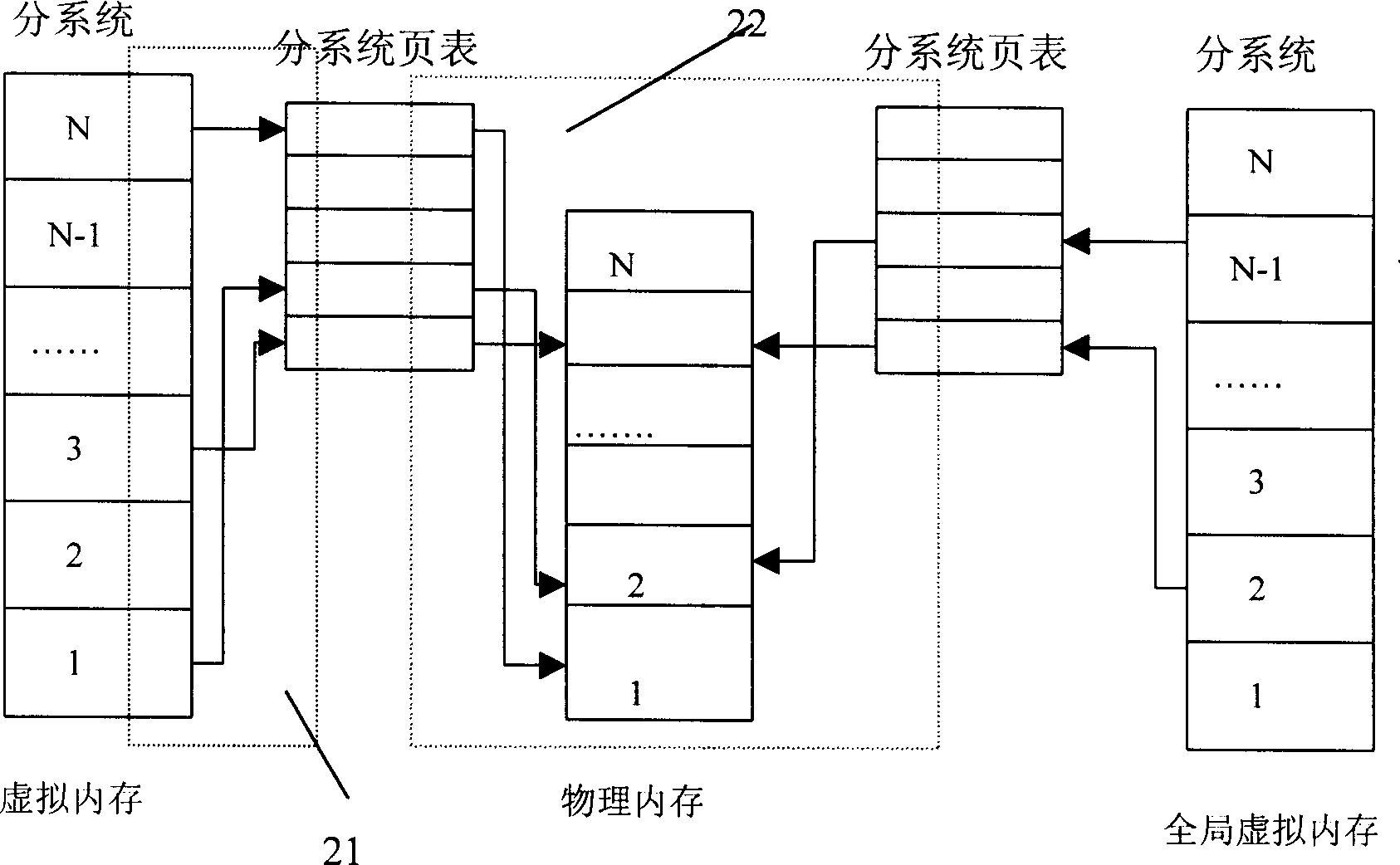 Virtual internal storage allocating and managing method of subsystem in communication system