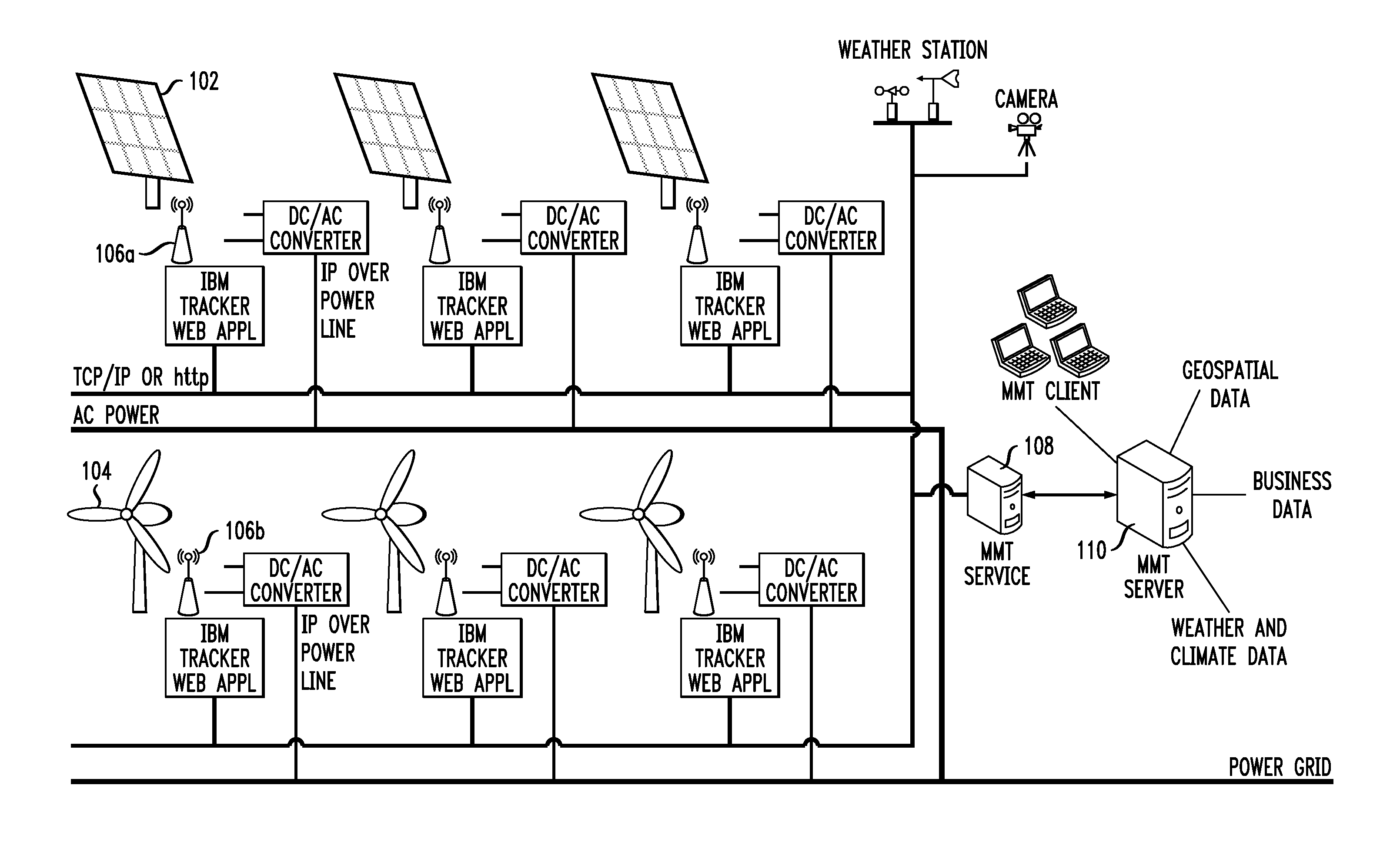 System And Method For Managing And Forecasting Power From Renewable Energy Sources