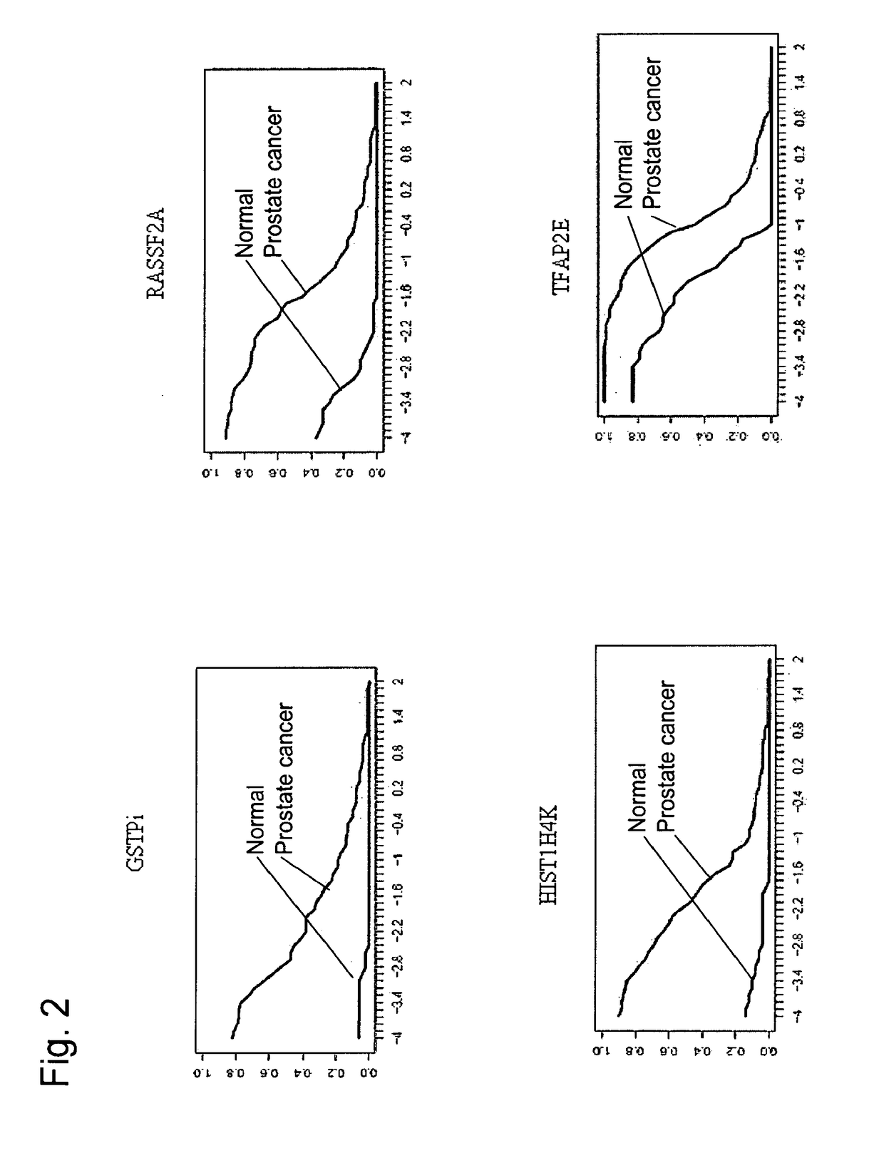 Methods and nucleic acids for the analysis of gene expression associated with the development of prostate cell proliferative disorders