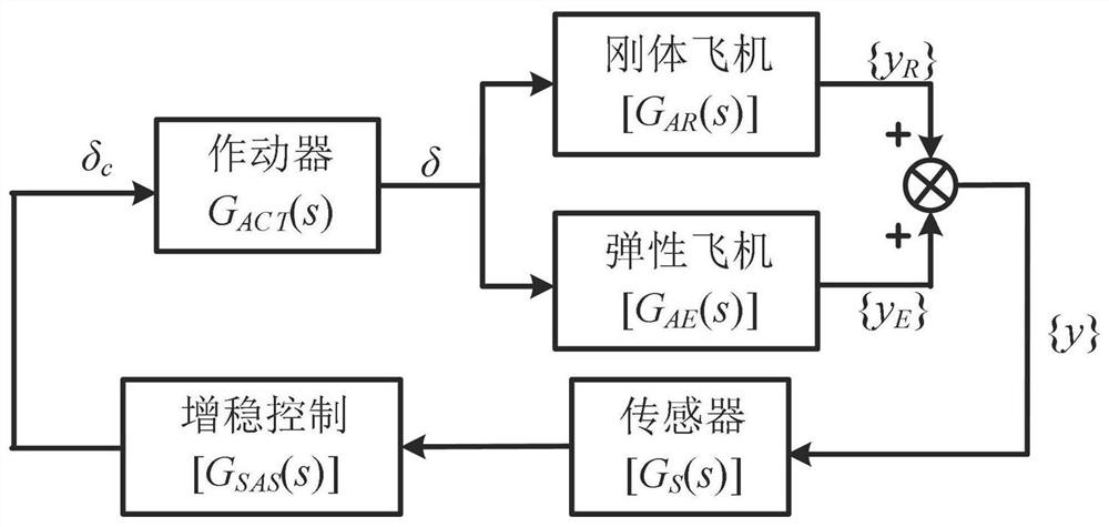 A Method for Determining Parameters of Structured Notch Filter